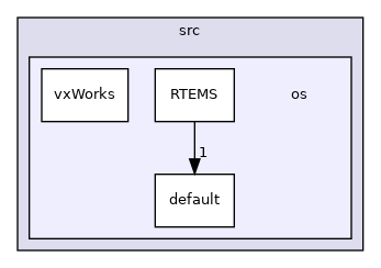 os