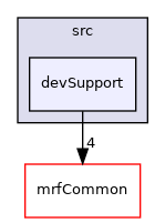 devSupport